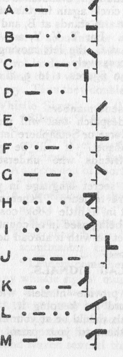 Morse and Semaphore Codes.